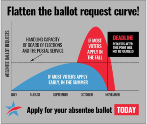 Infographic: Flatten the ballot request curve!